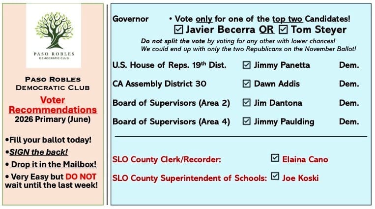Voter Recommendations!