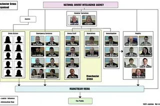The Law vs. The Truth: What Happened in Manchester?