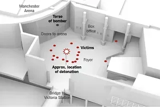 The Law vs. the Truth: What Happened in Manchester?