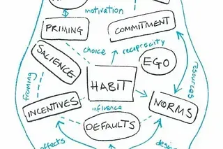 Applied Behavioural Psychology, Part 3 - Audio Version