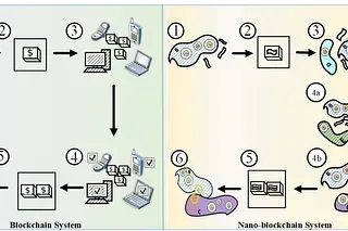 Where Cyber and Biological Worlds Meet: How to Create the Ultimate Financial Control System