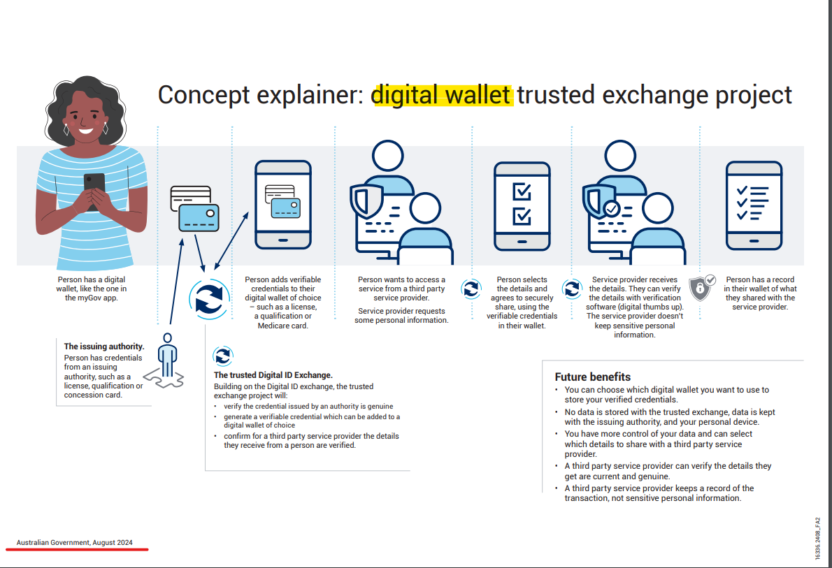 This is how we ACTUALLY DEFEAT Digital ID
