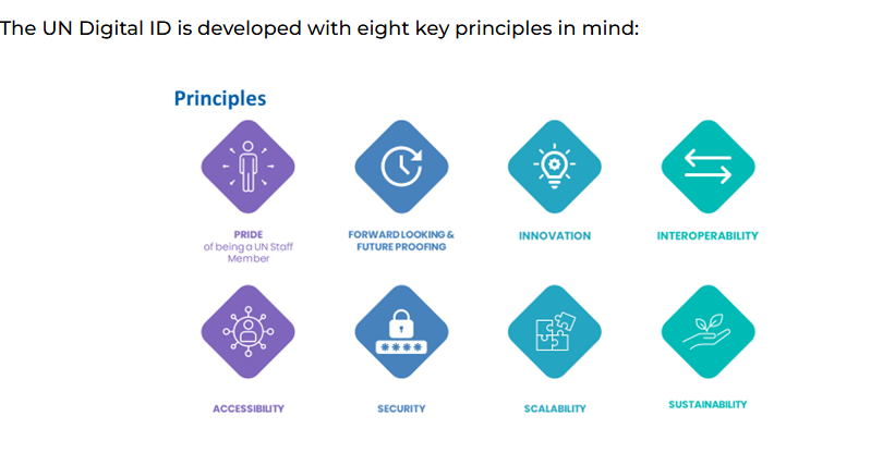 This is how we ACTUALLY DEFEAT Digital ID