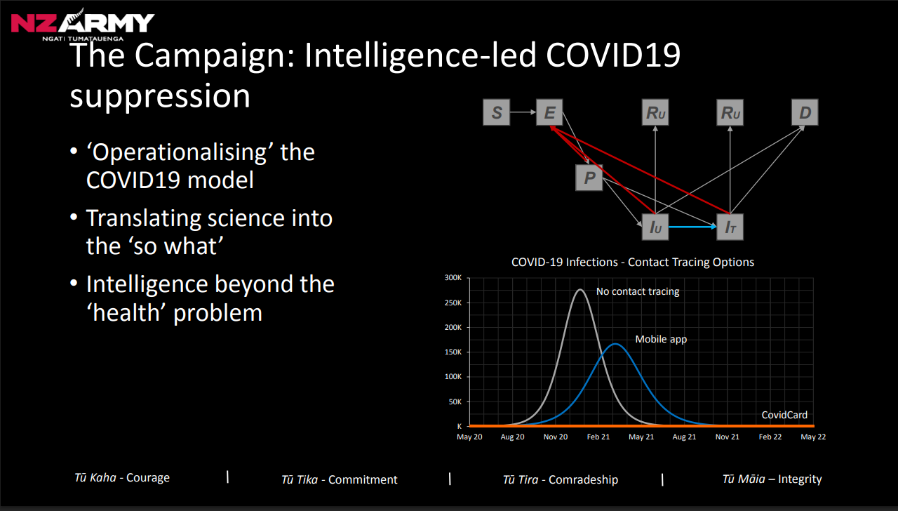 War Games, Mind Games and the Five Eyes