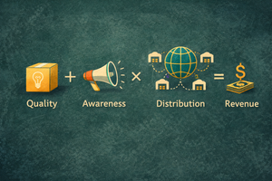 A Simple Formula Behind Many Successful Businesses