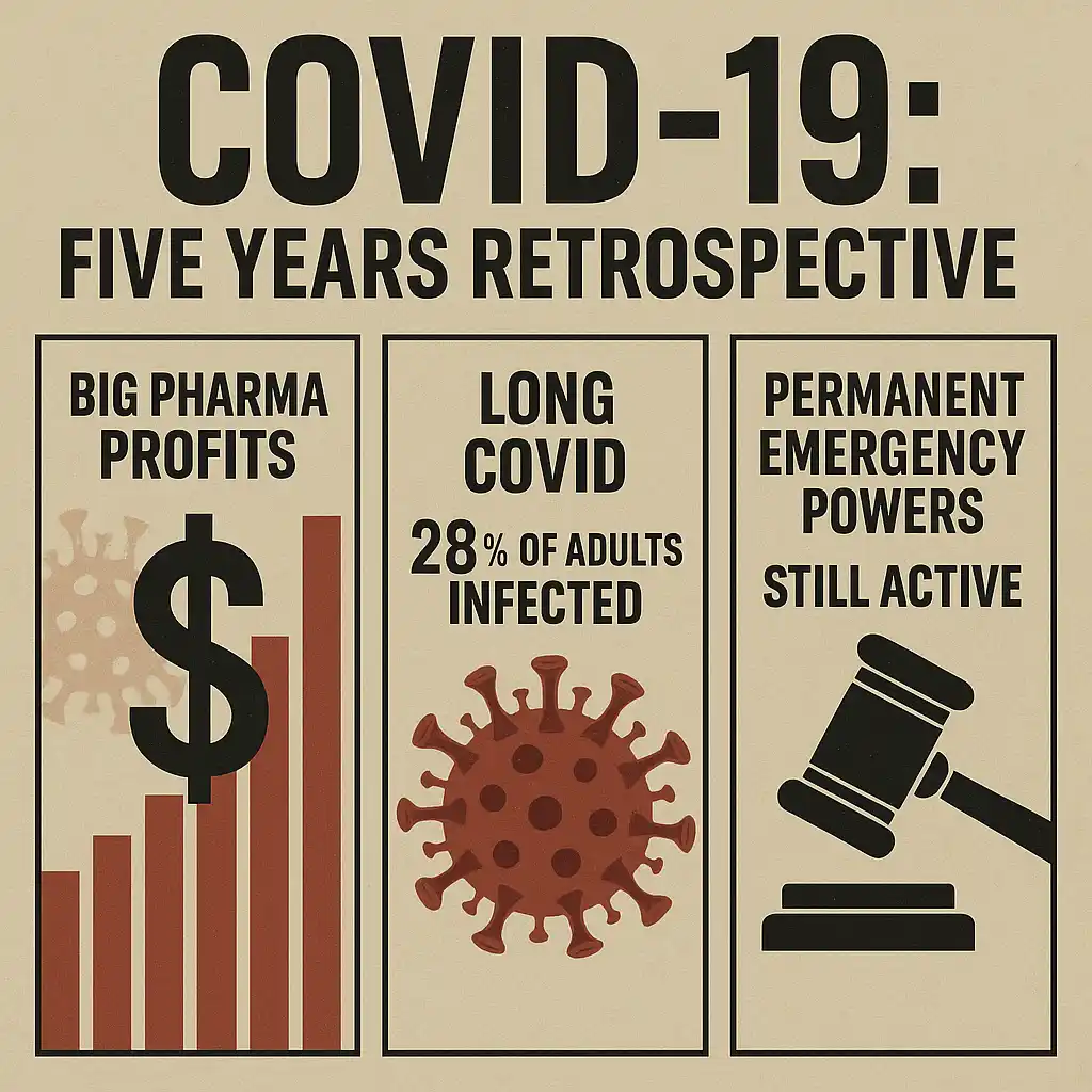 COVID-19 five years retrospective showing Big Pharma profits, long COVID statistics, and permanent emergency powers still active