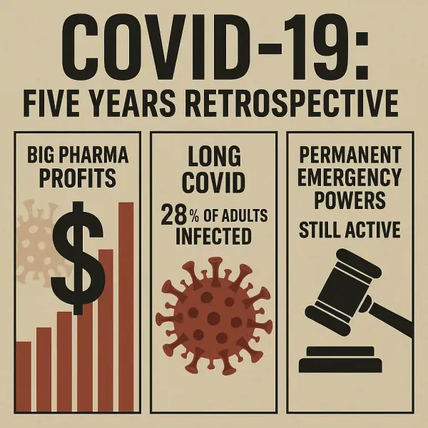 COVID-19 five years retrospective showing Big Pharma profits, long COVID statistics, and permanent emergency powers still active