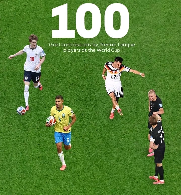 Premier League Stars Reach 100 Goal Contributions at 2026 World Cup