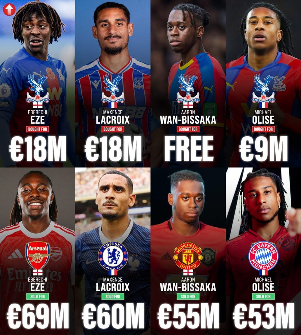 Crystal Palace’s Talent Pipeline Continues to Set the Standard