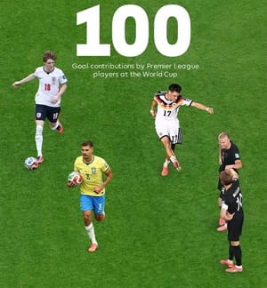 Premier League Stars Reach 100 Goal Contributions at 2026 World Cup