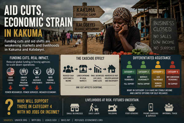 Differentiated Assistance and Socio-Economic Effects in Kakuma and Kalobeyei
