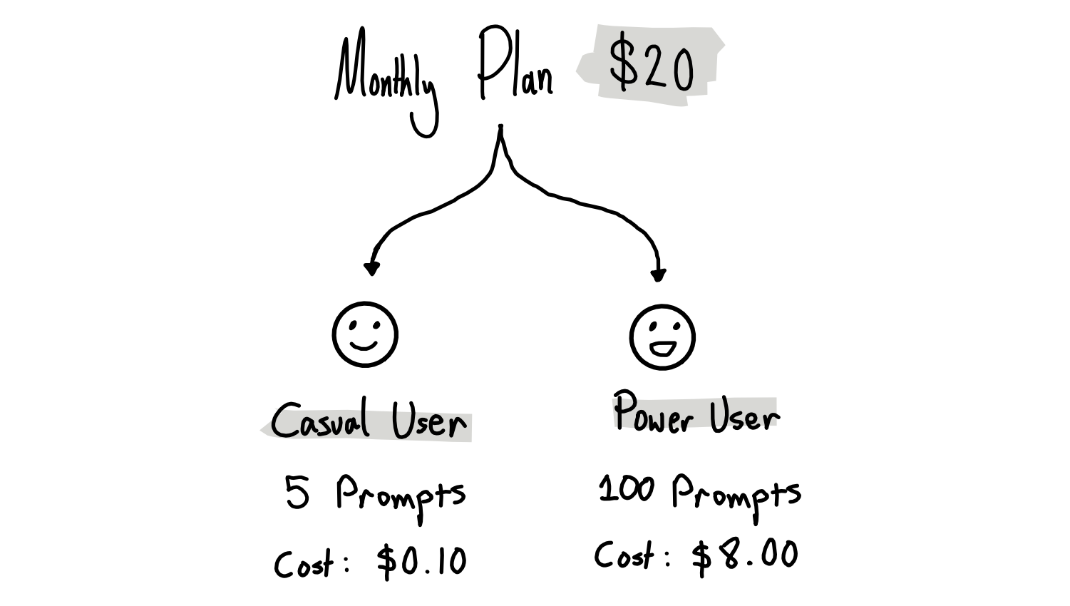 20260803_CasualUserVsPowerUser_sketch_v1.png