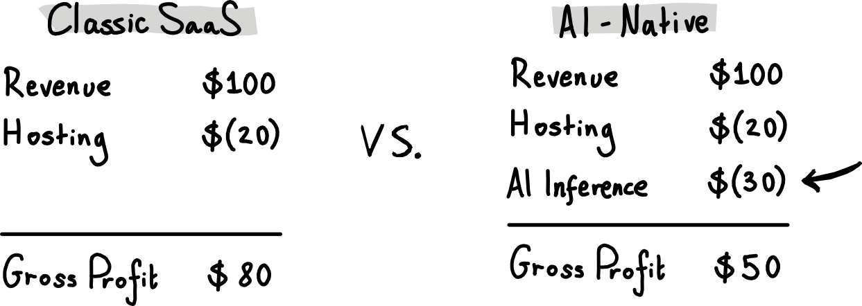 20260803_GrossMarginComparison_sketch_v0.png