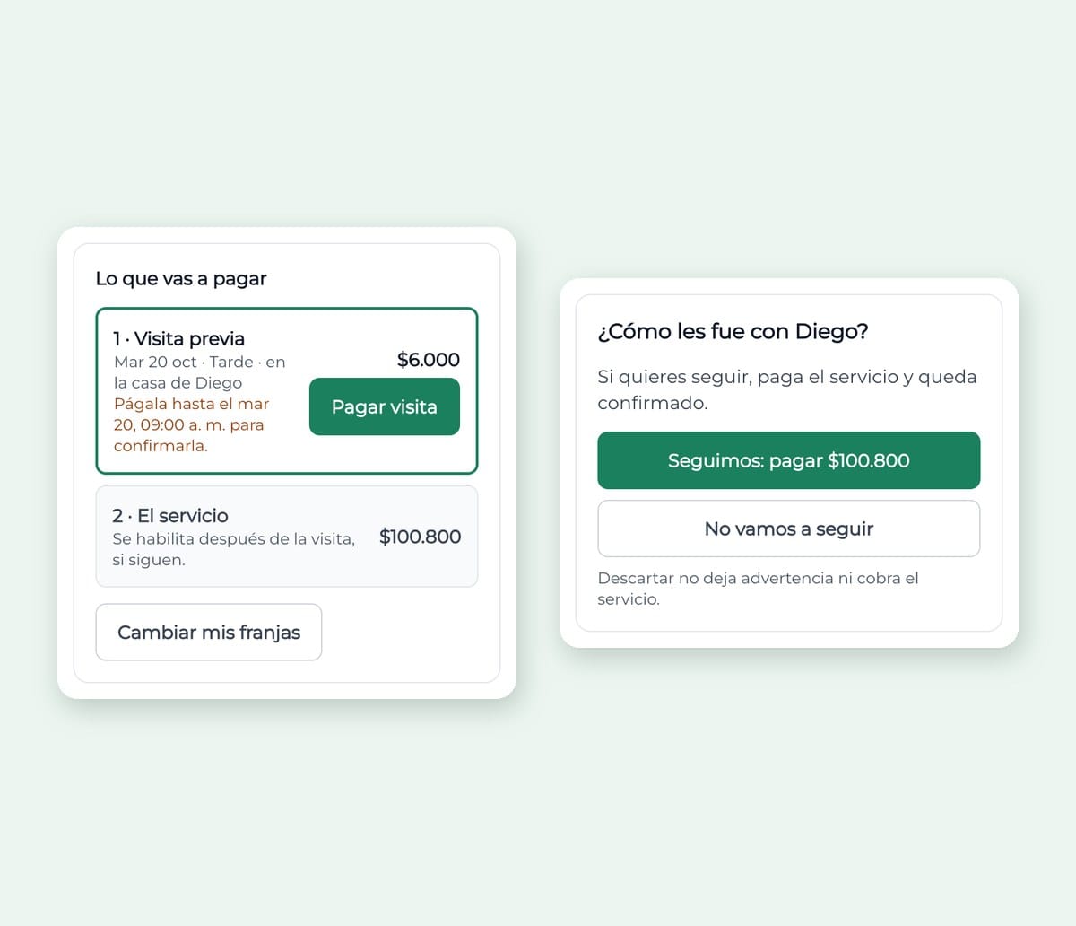 Lo que vas a pagar: la visita previa por 6.000 pesos y, después, el servicio; y la pregunta de cómo les fue