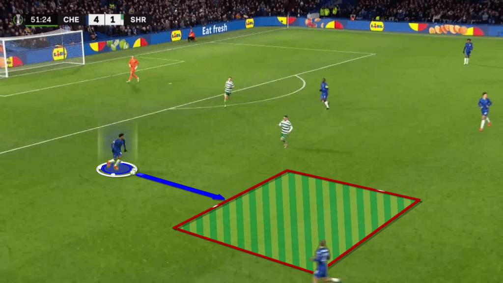 Josh Acheampong Scout Report At Chelsea 2025/2026: The Blues' Next Defensive Leader? – Player Analysis 3 acheampong ball carrying uecl 1