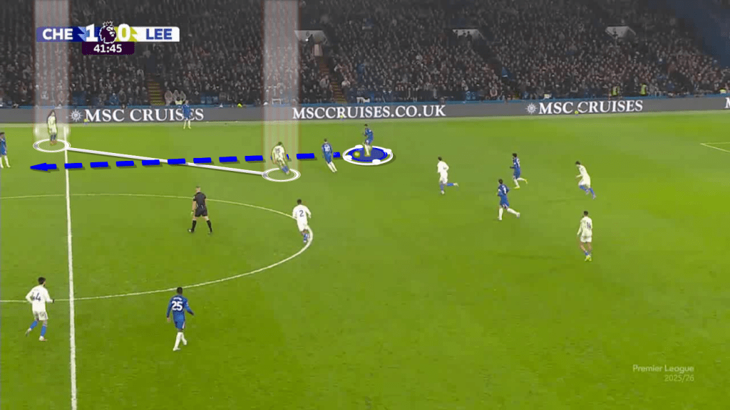 Josh Acheampong Scout Report At Chelsea 2025/2026: The Blues' Next Defensive Leader? – Player Analysis 6 acheampong line breaking pass 1