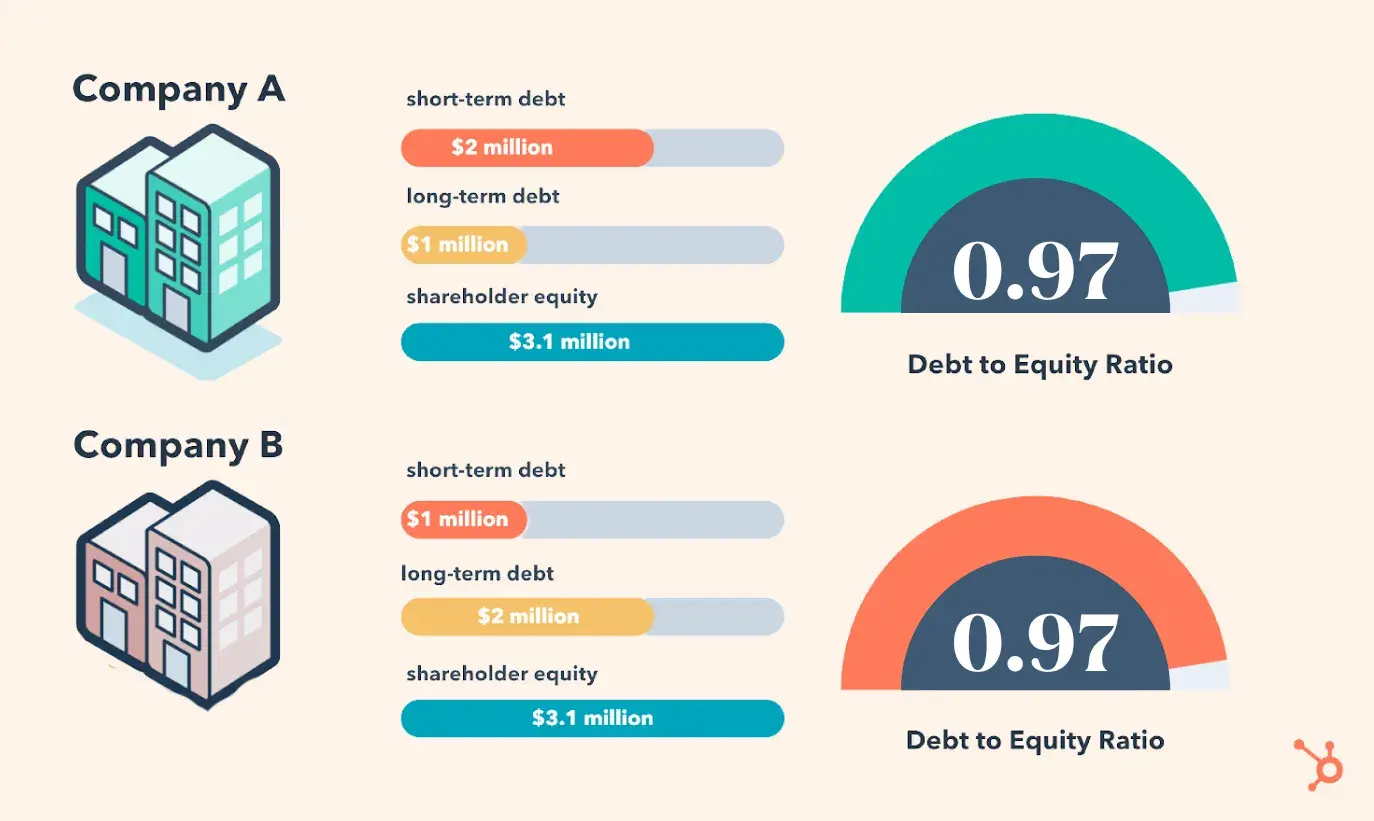 long-term debt-to-equity ratio