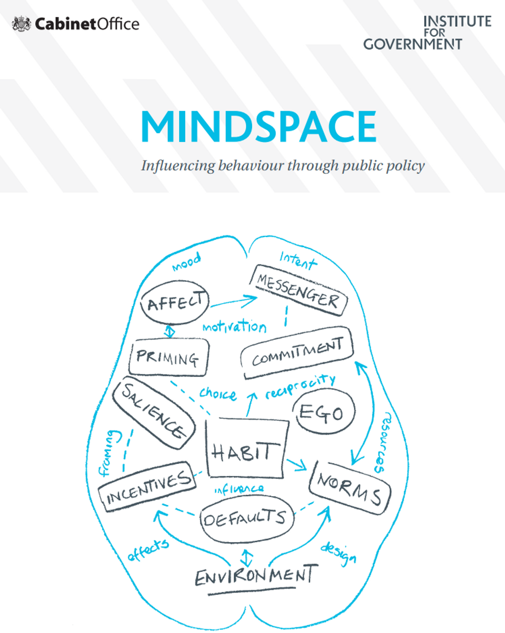 Nudge Units, Mindspace and Poisoning Paradise