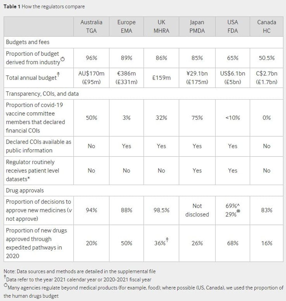 Regulatory Capture - what is it?