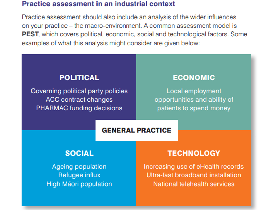 GPs, ESGs and Profits from Covid: Nudges Towards eHealth