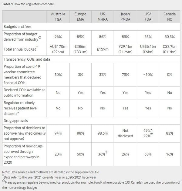 Regulatory Capture - what is it?