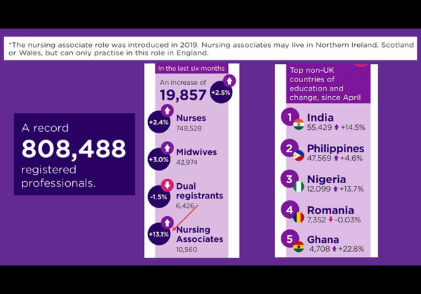 Recruitment of Teachers & Nurses from India & Africa to 'Developed Democracies'