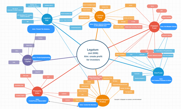 ARC, Legatum, Impact Investors and their Puppets