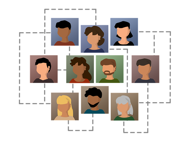 Organizational Guidelines