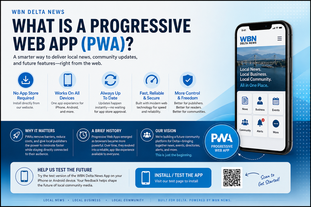 What is a Progressive Web App (PWA)