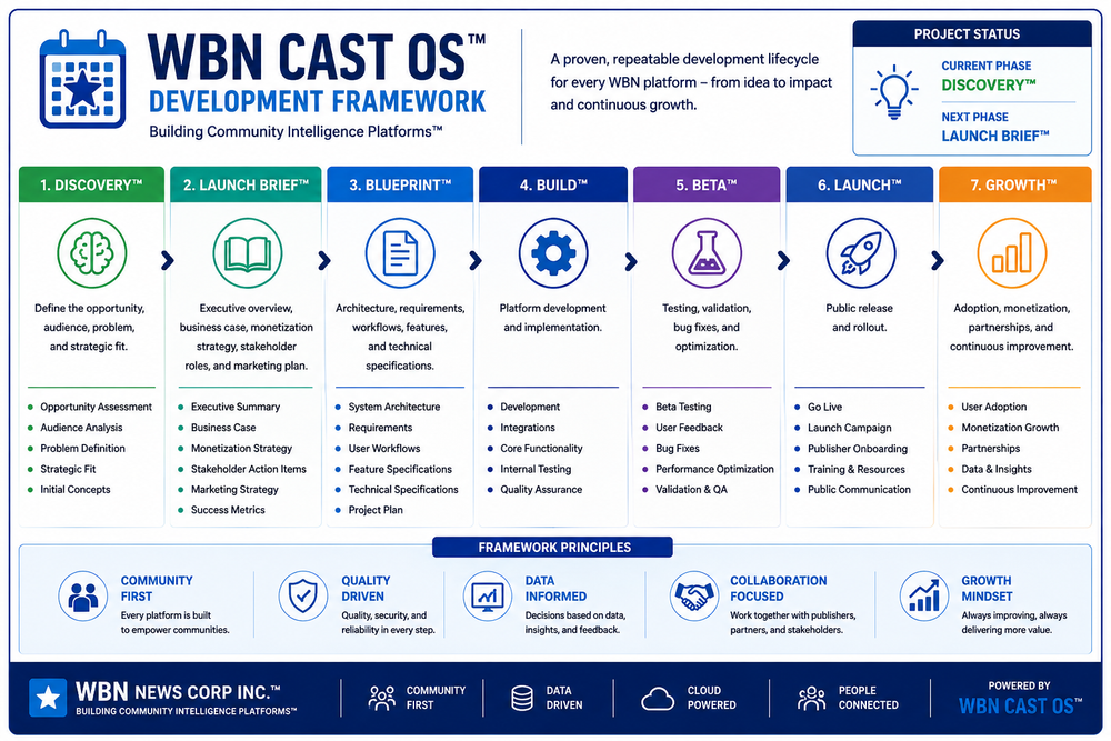 WBN Cast OS™ Development Framework