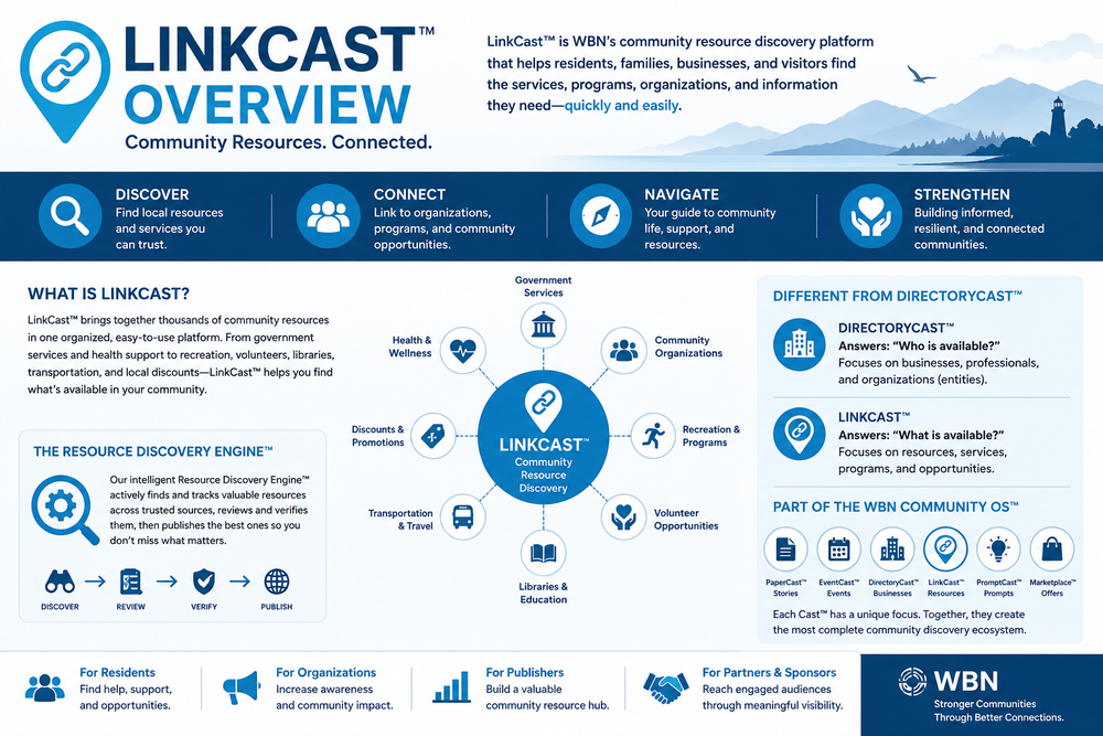 LinkCast Overview