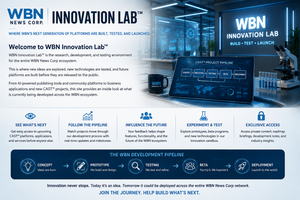 Welcome To WBN Innovation Lab™
