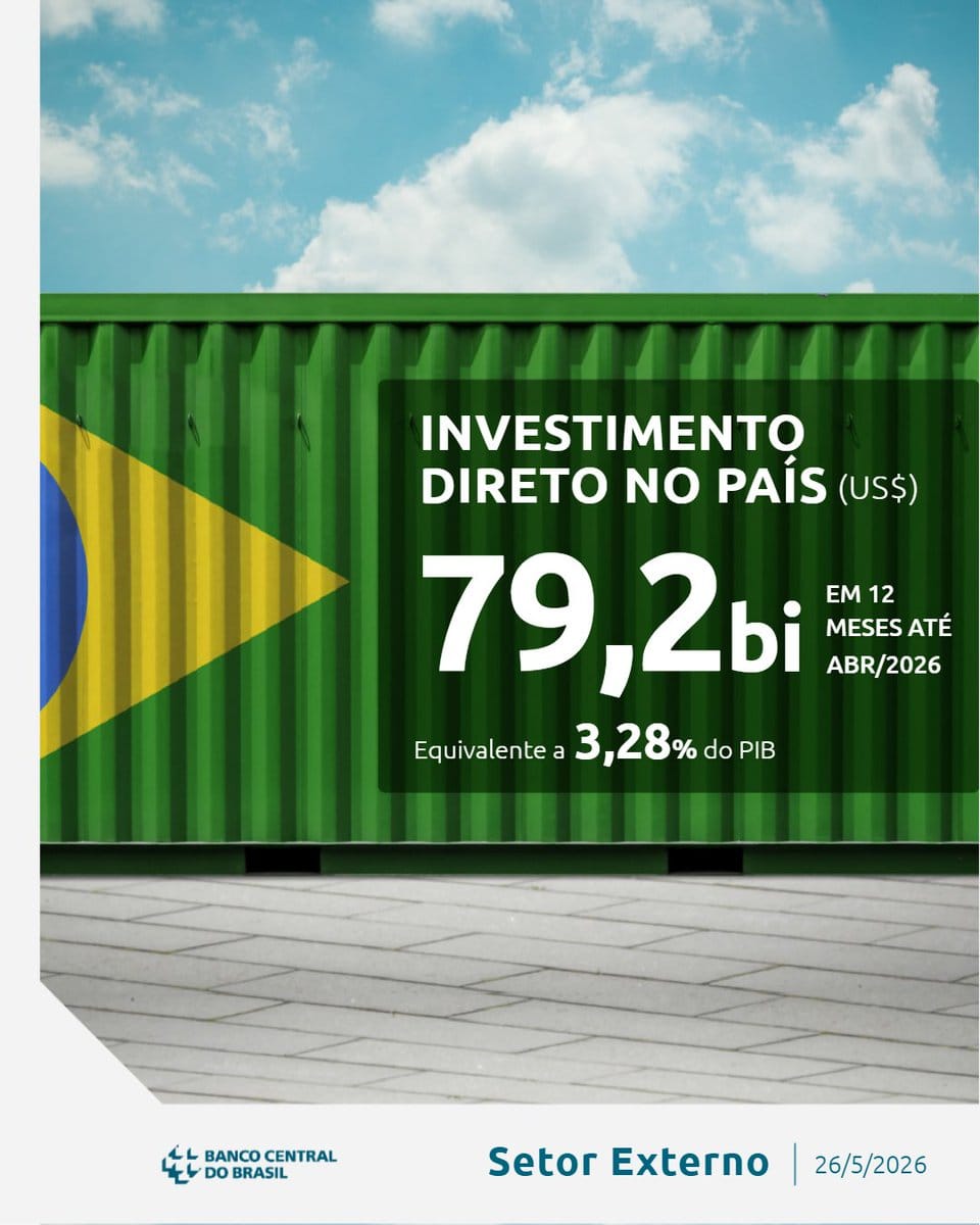 Green shipping container with Brazilian flag and overlaid text showing direct investment of 79.2 billion USD equivalent to 3.28% of GDP.