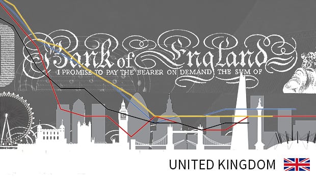 Stylized Bank of England graphic with London skyline, multicolored line overlays, and United Kingdom flag.