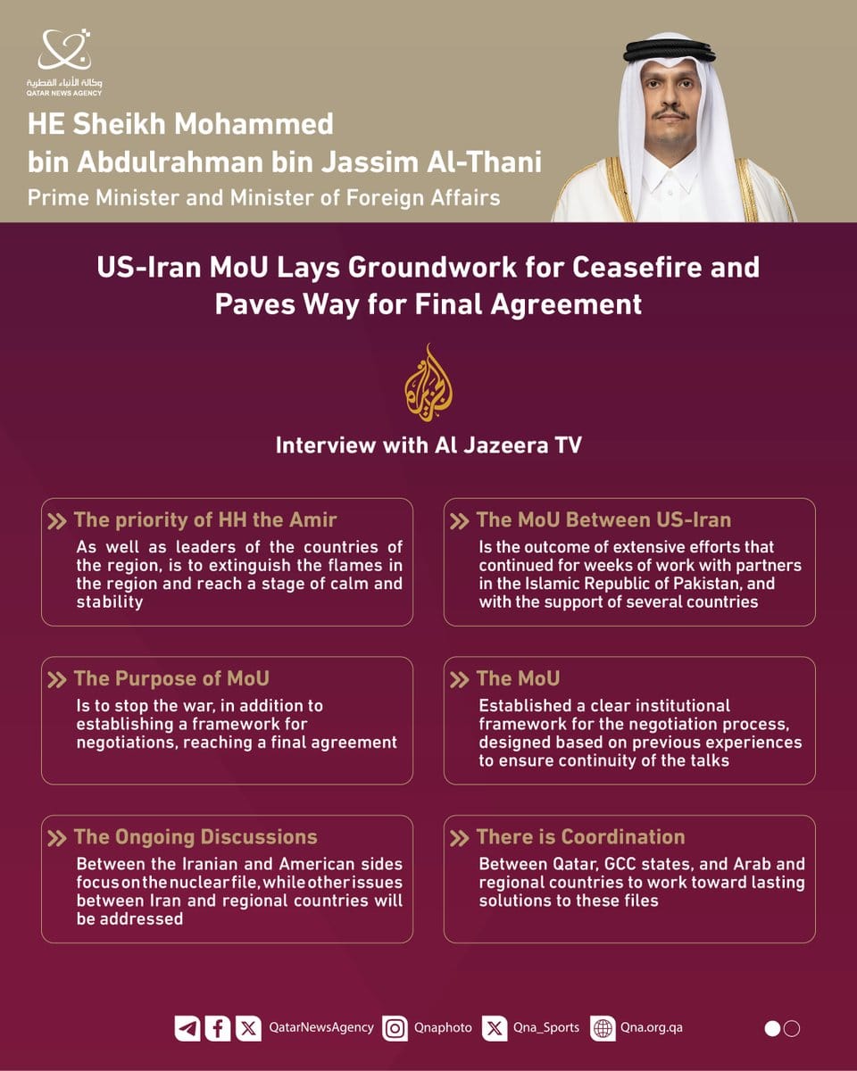 Qatar News Agency infographic with portrait of Sheikh Mohammed bin Abdulrahman Al-Thani and six text boxes discussing the US-Iran MoU.