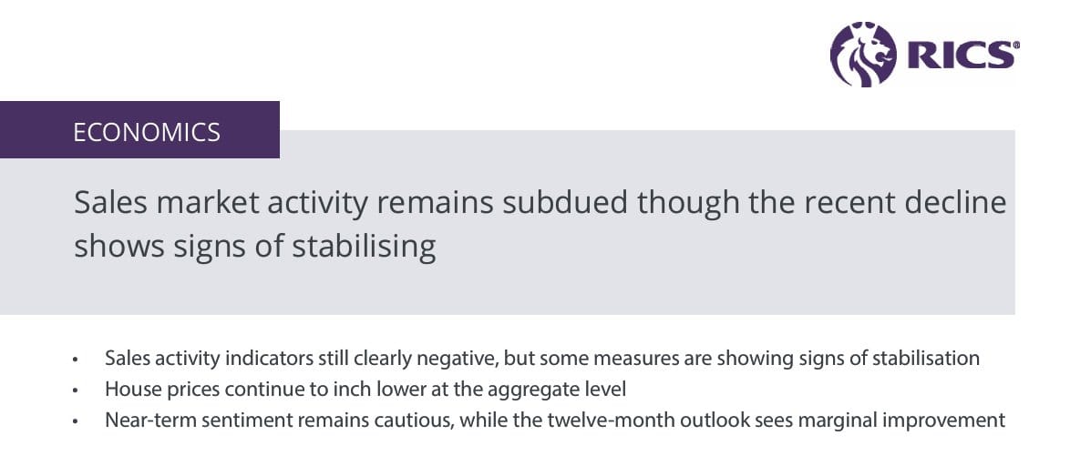 RICS economics slide with headline 'Sales market activity remains subdued though the recent decline shows signs of stabilising' and three bullet points on indicators.