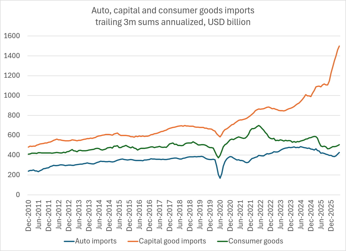 🇺🇸📚 What May's US trade deficit whipsaw teaches about reading the data
