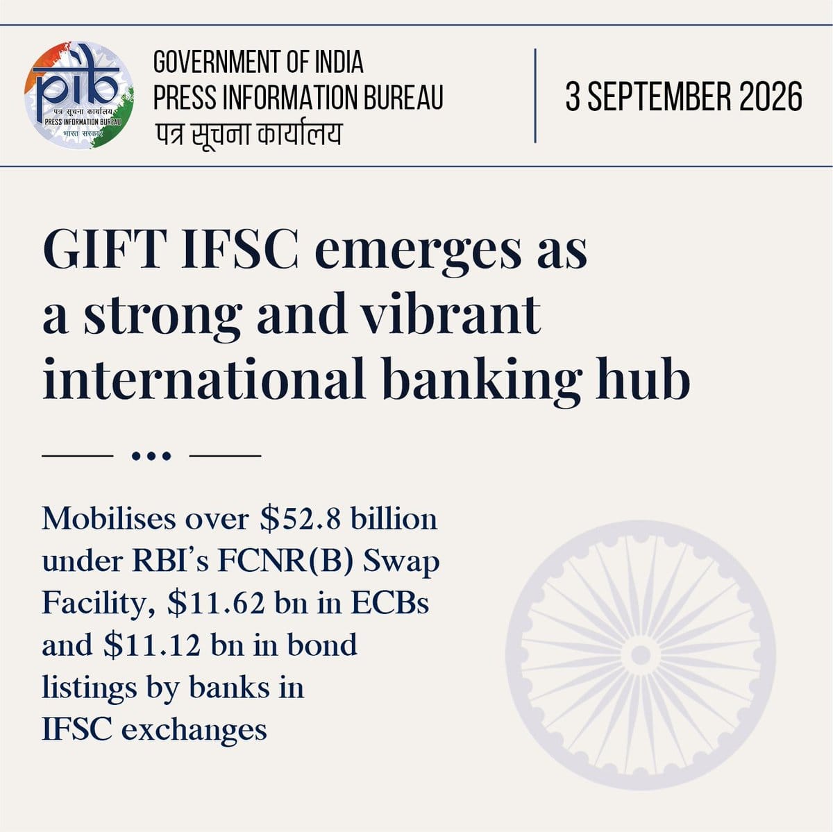 PIB graphic dated 3 September 2026 on GIFT IFSC as a banking hub, citing $52.8bn FCNR(B) swap, $11.62bn ECBs and $11.12bn bond listings.