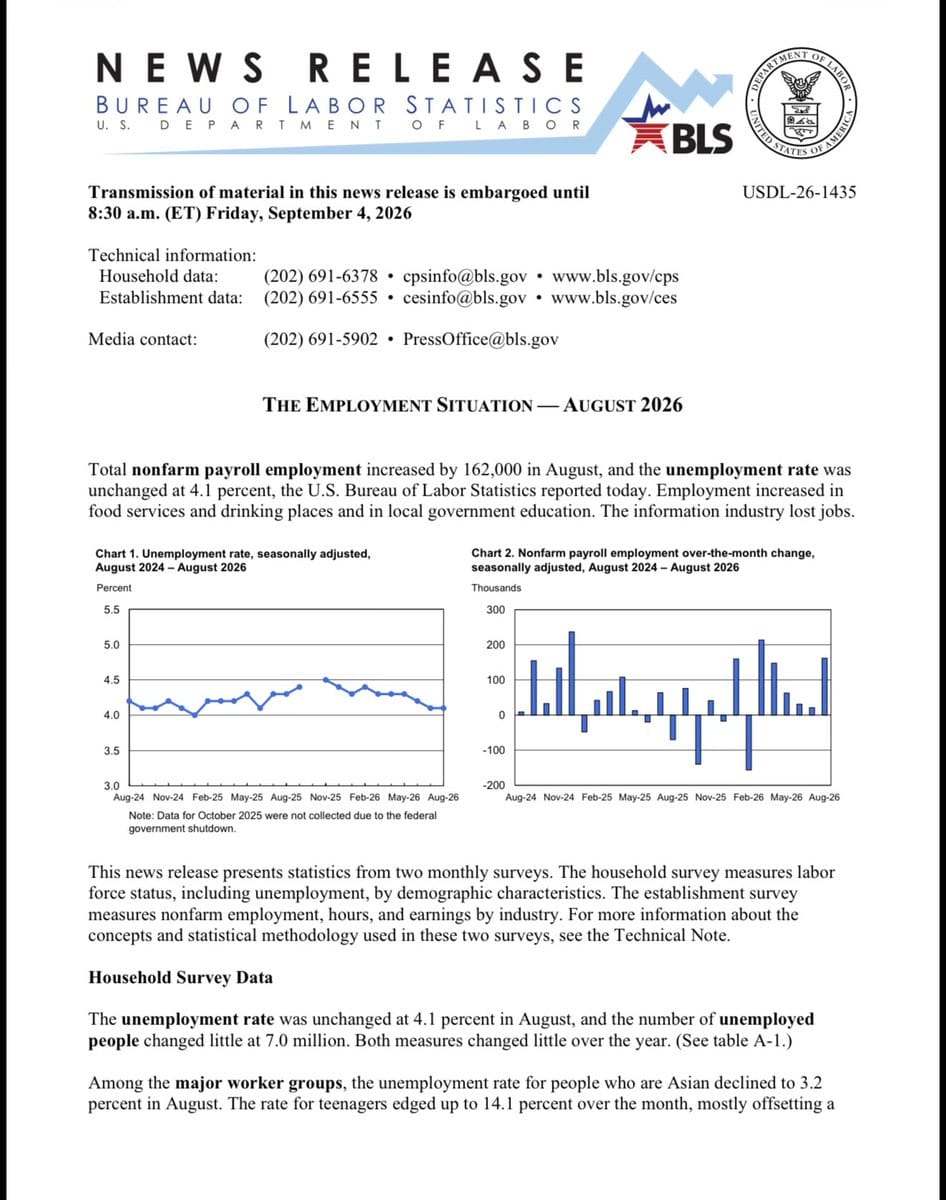 BLS August 2026 Employment Situation release with unemployment line chart and nonfarm payroll monthly-change bar chart.