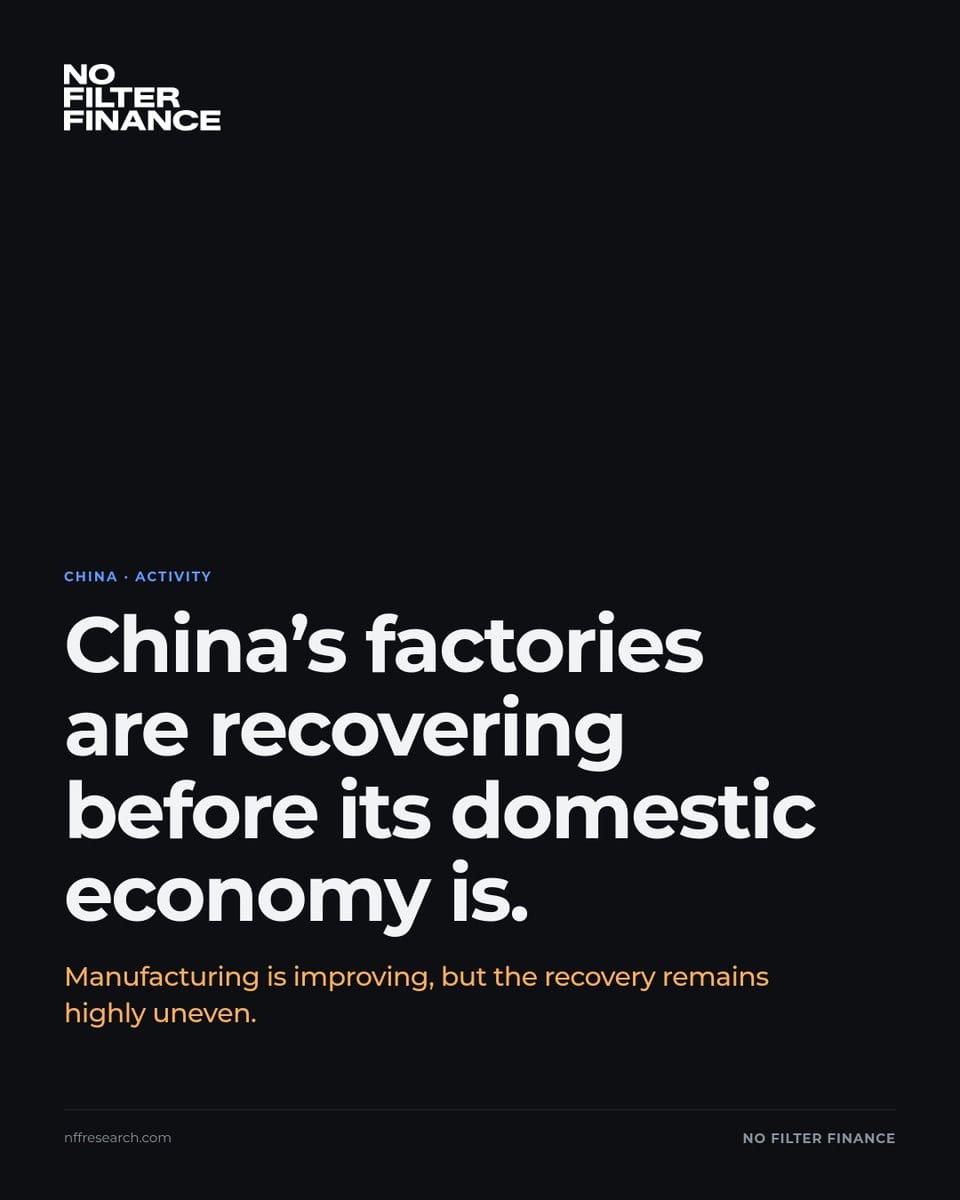 Dark No Filter Finance title card: China’s factories recovering before the domestic economy; manufacturing improving but recovery highly uneven.