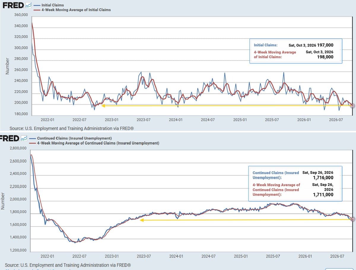 Two FRED line charts of U.S. initial jobless claims and continued claims from 2022 through 2026, with latest values boxed.