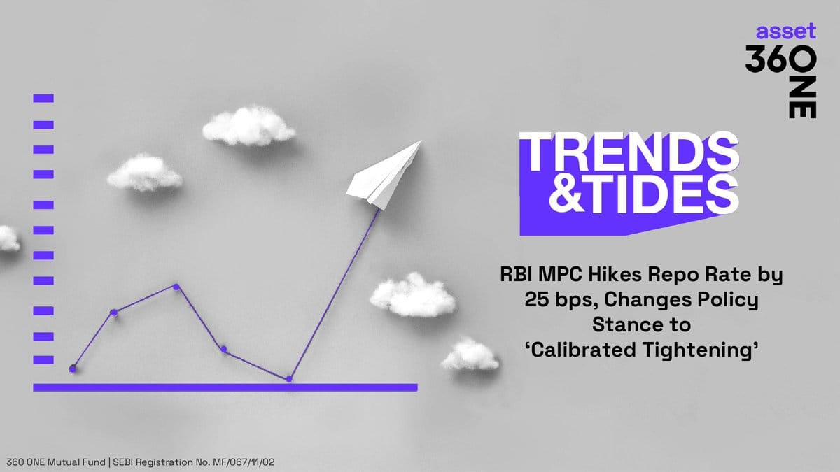360 ONE Trends & Tides graphic with a rising purple line chart, paper airplane, and clouds, plus text on an RBI MPC 25 bps repo hike and calibrated tightening.