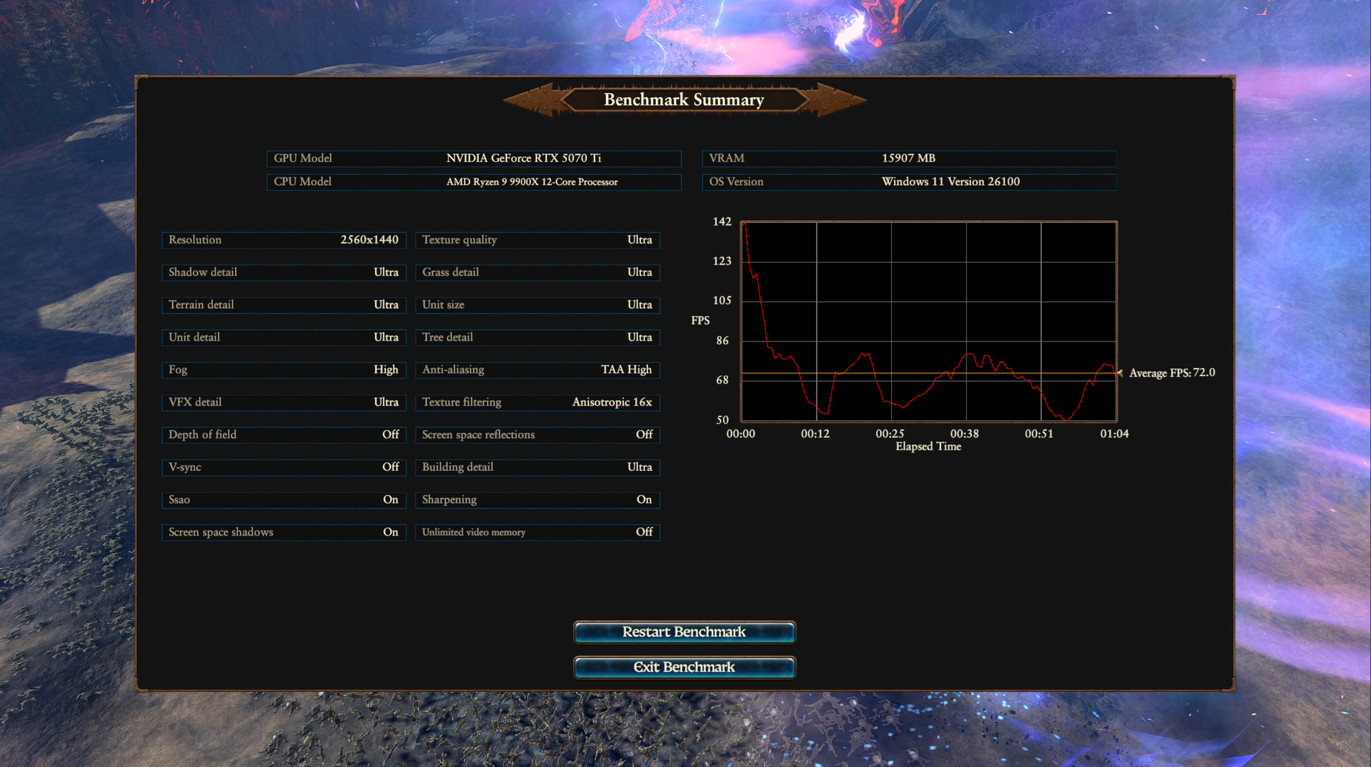 A Total War Warhammer 3 benchmark results screen, showing system spec and performance.