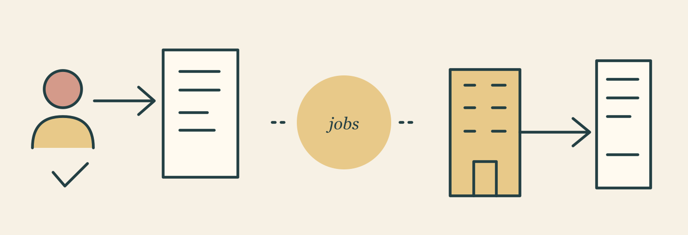 A person sends an application toward a vacancy on the left; a business sends a vacancy outward on the right.