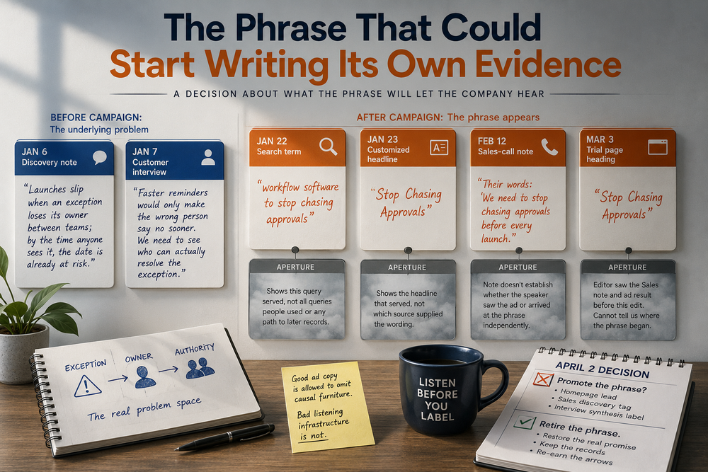 The Phrase That Could Start Writing Its Own Evidence