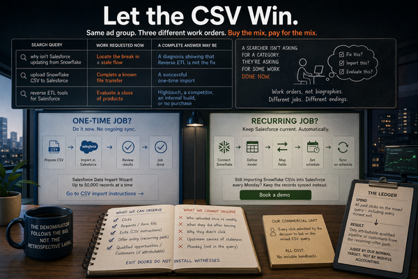 Let the CSV Win