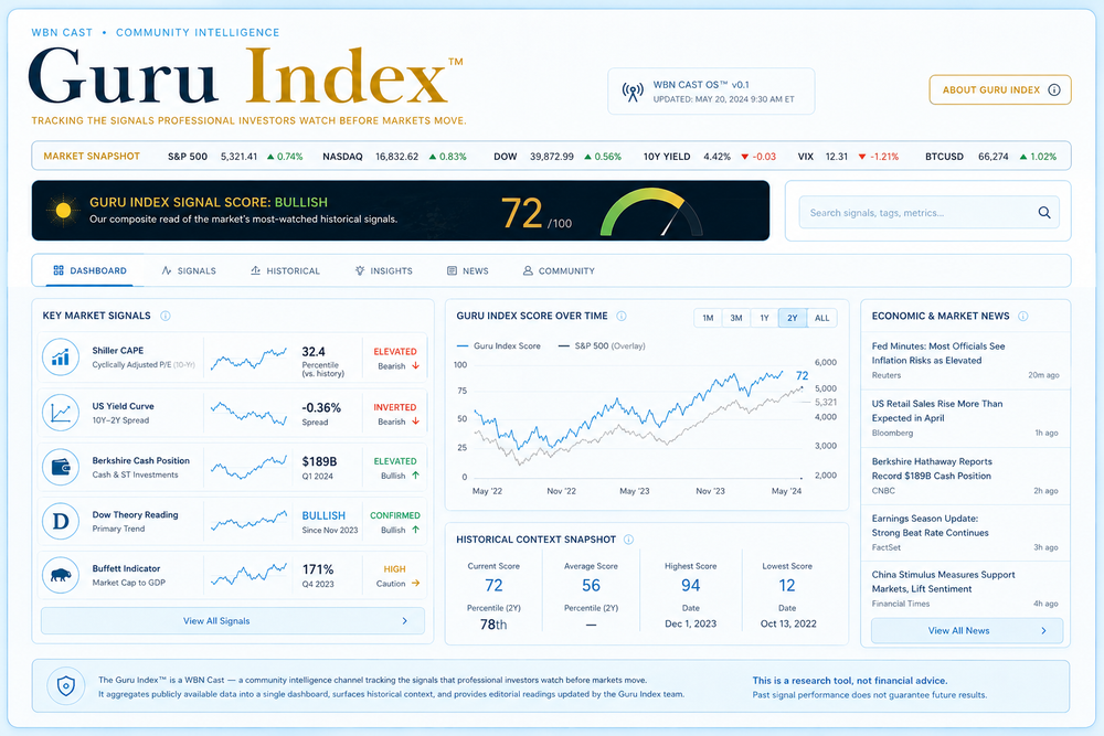 WBN Guru Index