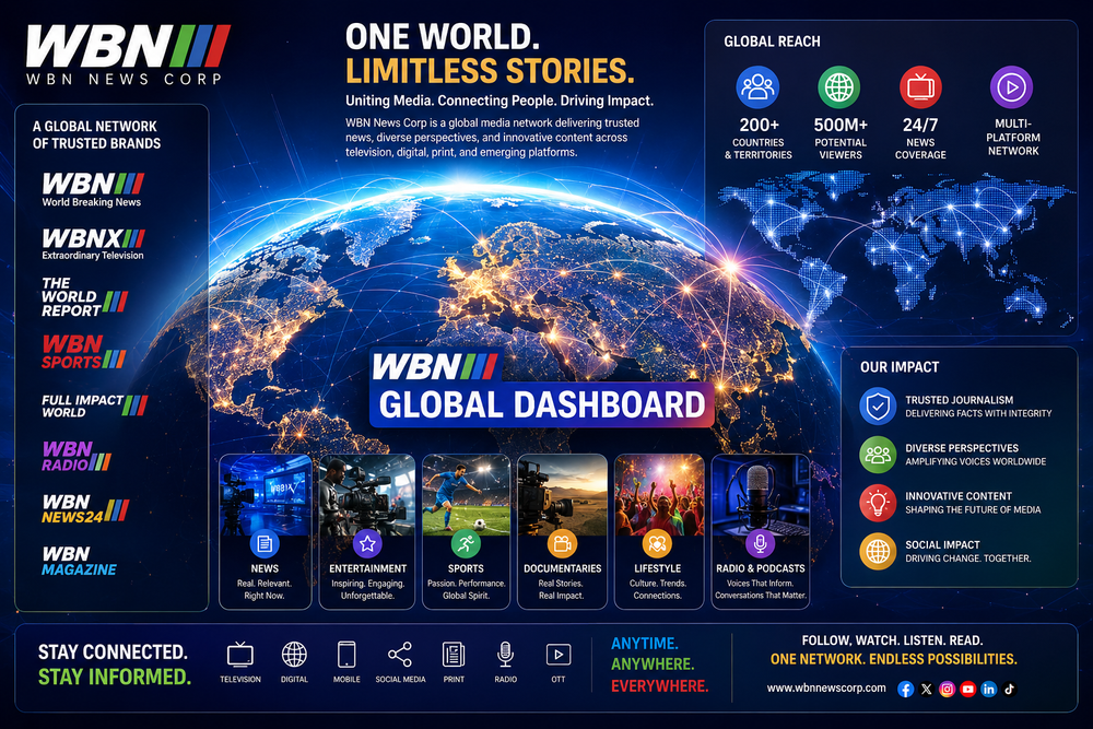 WBN Global Dashboard