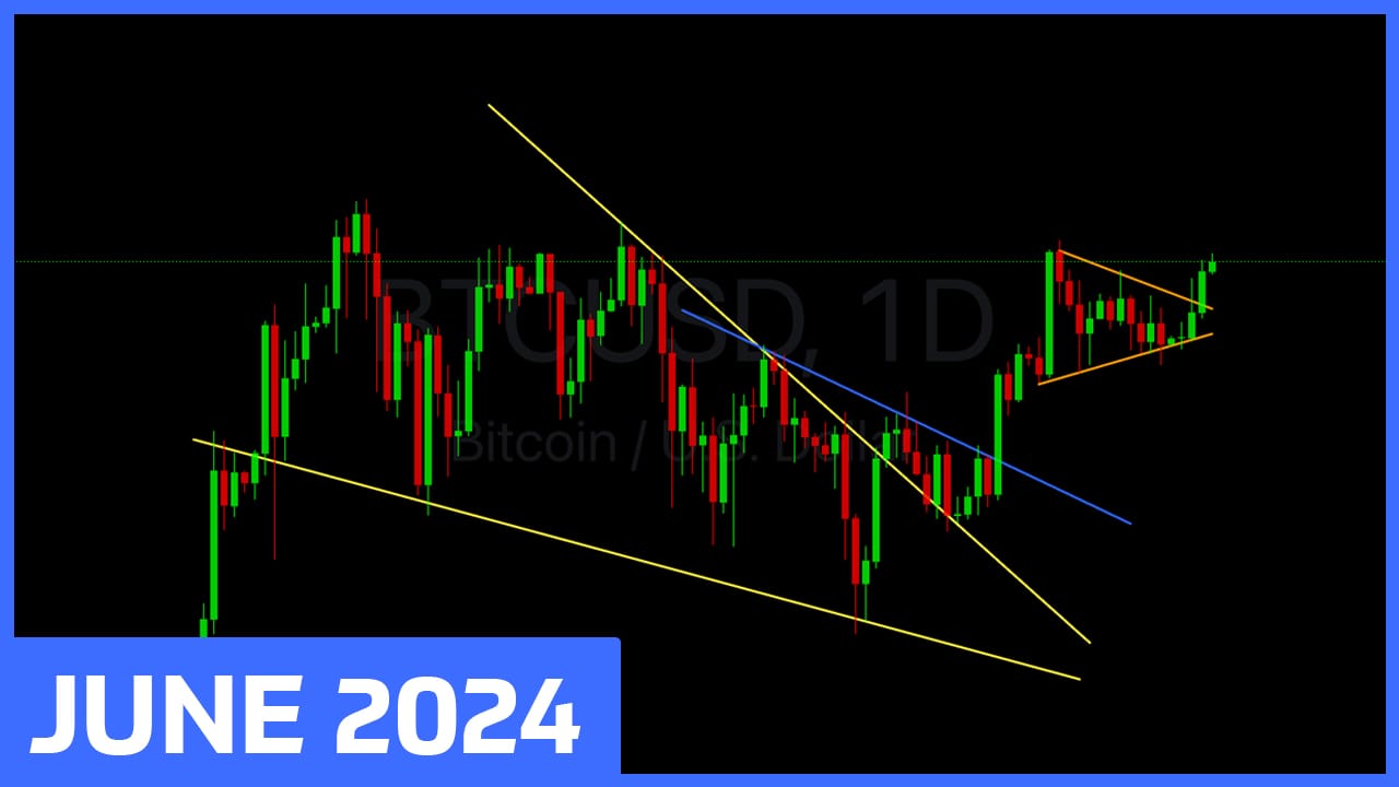Bullish Continuation In Progress