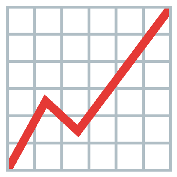 Technical & Fundamental Analysis